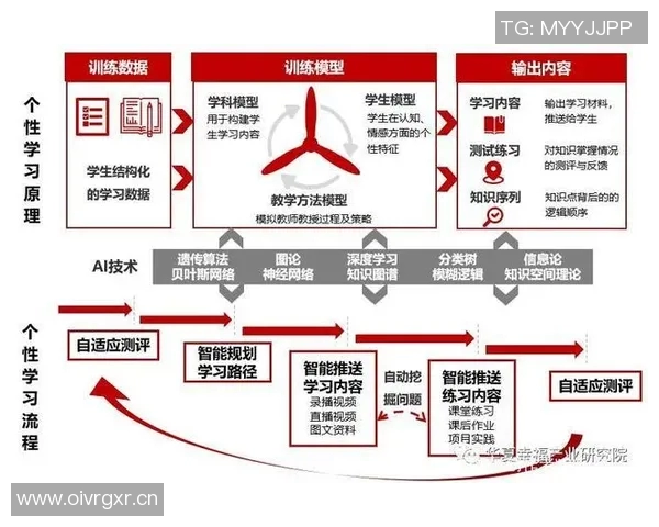 米兰总监强调经验的重要性不迷信人工智能和数据分析 米兰总监强调经验的重要性不迷信人工智能和数据分析