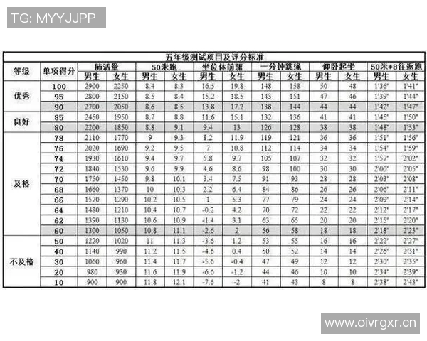 媒体人透露体测补测安排将在俱乐部杯前和常规赛第五轮后进行