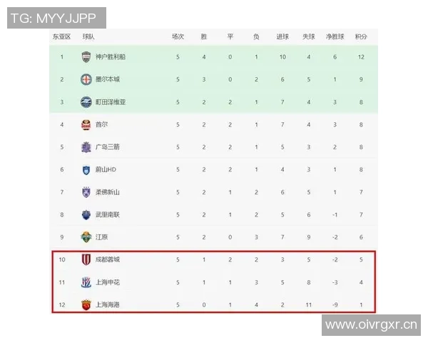 中超争冠概率分析海港开局强势第18轮跌至低谷 中超争冠概率分析海港开局强势第18轮跌至低谷