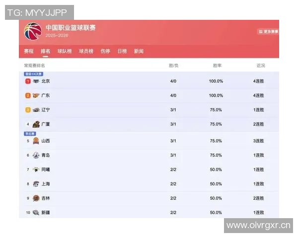 CBA第11轮本土最佳球员评选结果揭晓各路球员表现精彩纷呈