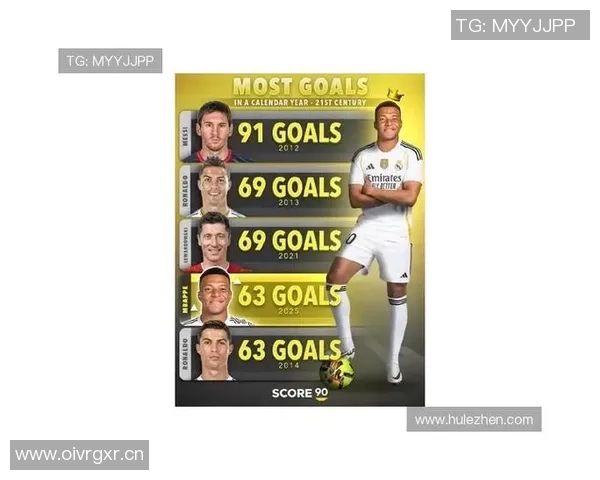 姆巴佩59球跻身21世纪年度射手榜前十C罗莱万紧随其后 姆巴佩59球跻身21世纪年度射手榜前十C罗莱万紧随其后