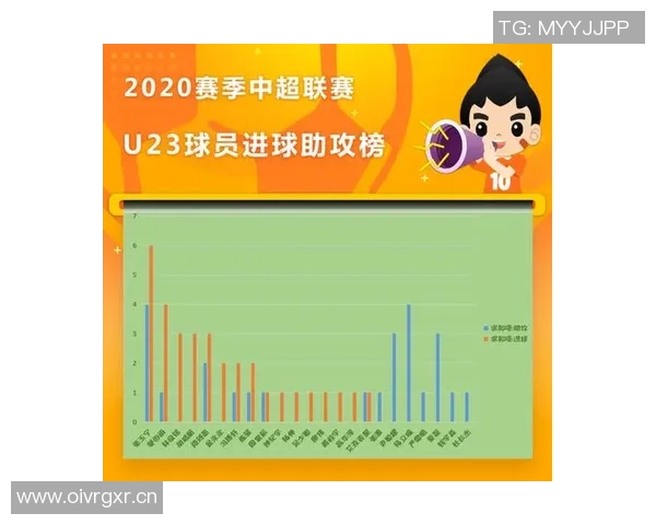 本赛季进球为零的球员与前3年进球数据对比分析 本赛季进球为零的球员与前3年进球数据对比分析